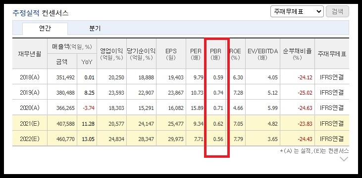 현대모비스 pbr