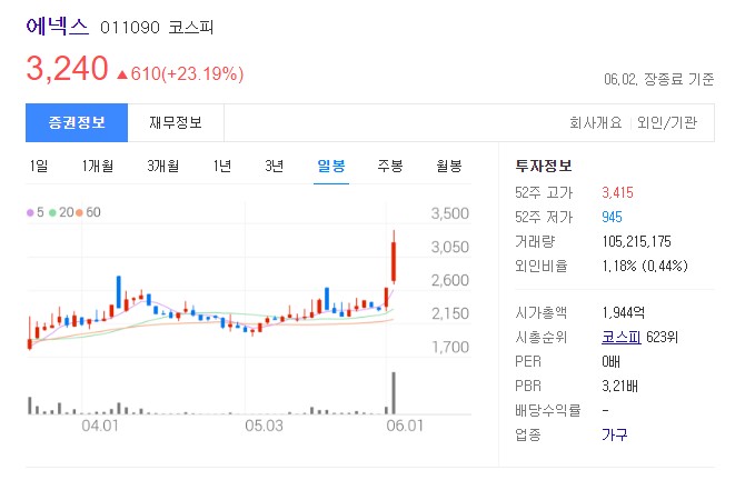 연남동회동-윤석열모종린·장예찬 골목상권 해결 도시재생사업 ...