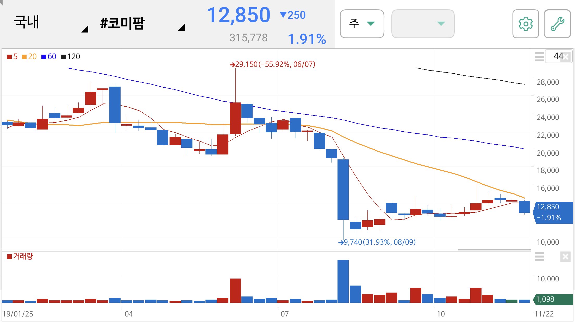 펜벤다졸 관련주