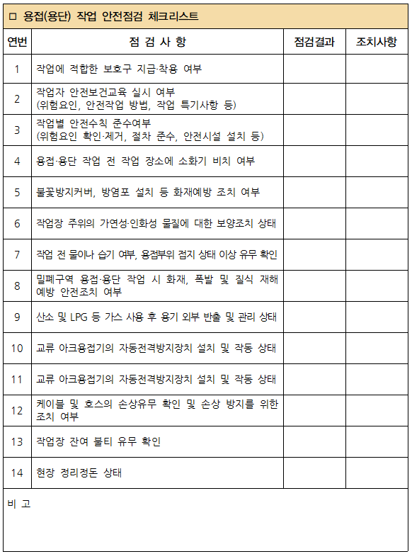  6. 용접(용단) 작업 안전점검 체크리스트