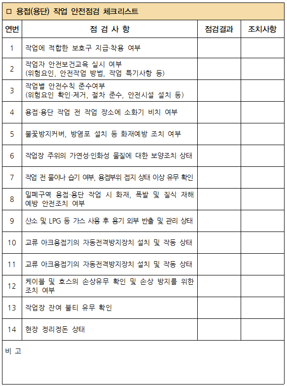 용접-용단-작업-안전점검-체크리스트