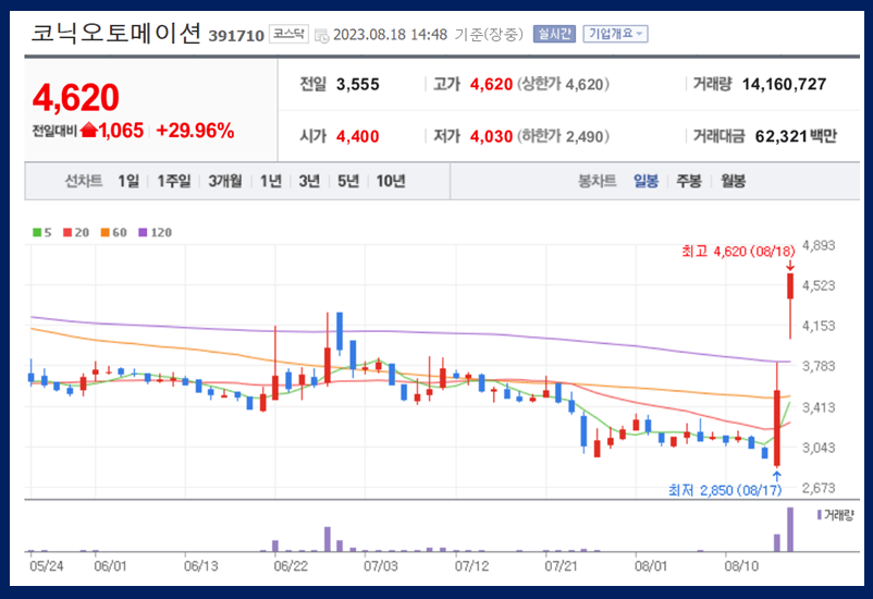 코닉오토메이션