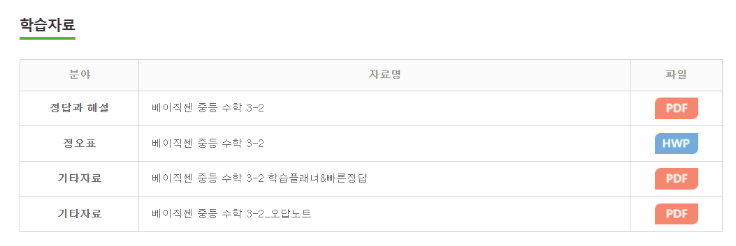 베이직쎈 중등 수학 3-2 답지 다운로드