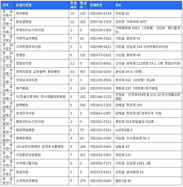 경남 보훈병원리스트 1