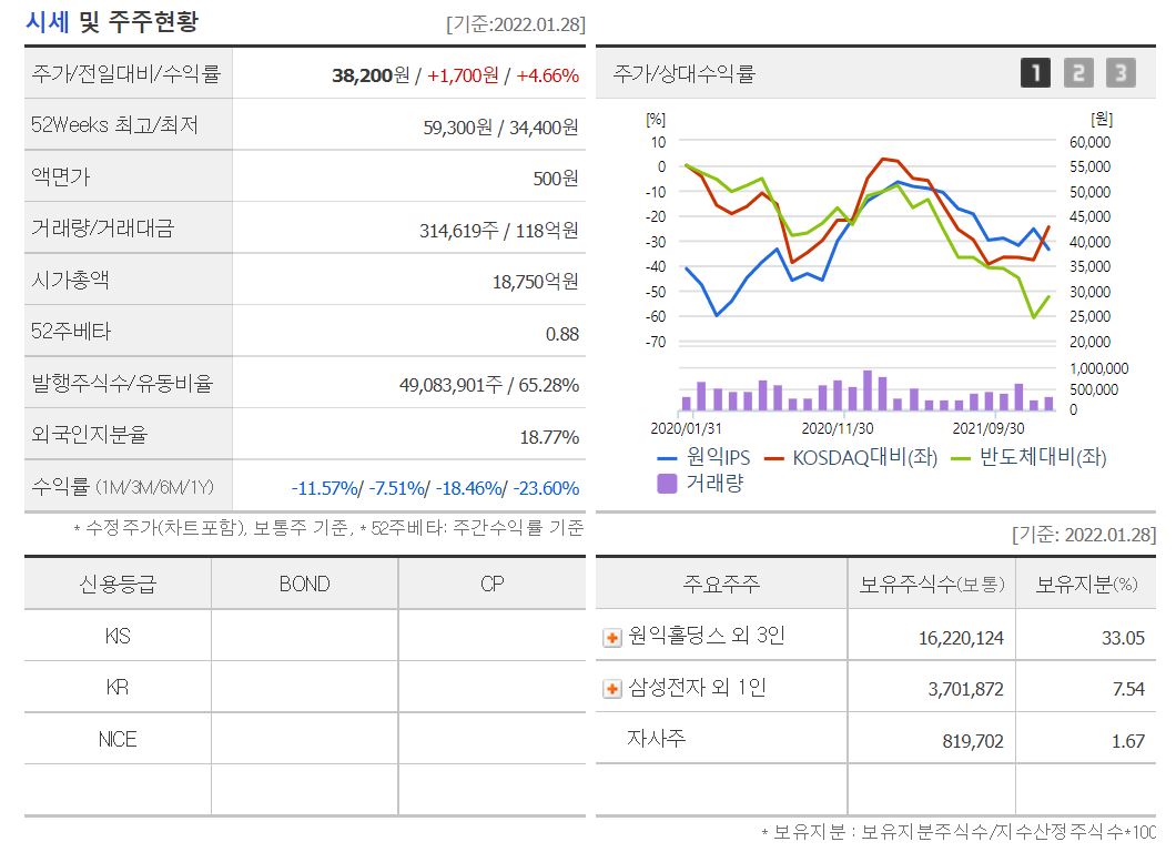 원익IPS(원익아이피에스) 리노공업 주가 전망 및 기업 분석 내용.