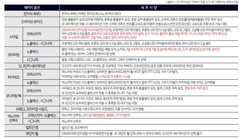 2024 기아 스포티지 하이브리드 가격 및 출고기간