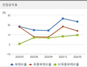 한미반도체 분기 주가 안정성지표