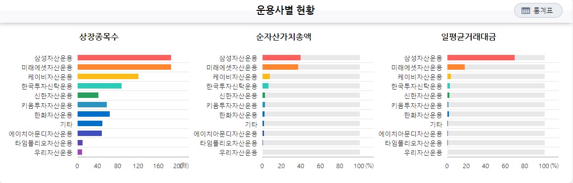 ETF 운용사별 현황