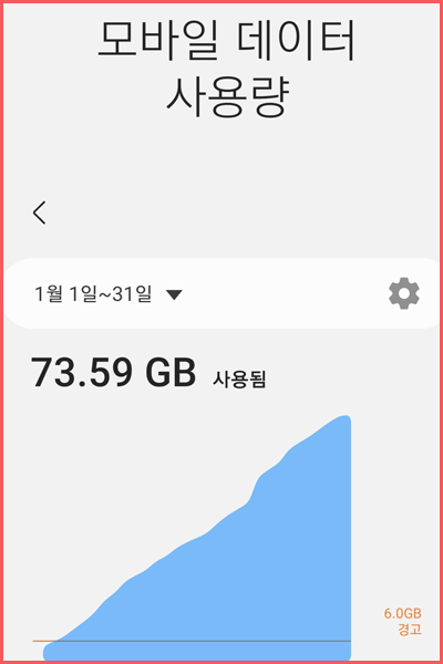 데이터사용량