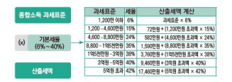 연말정산 소득공제