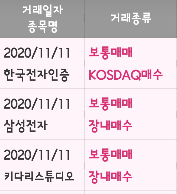 한국전자인증 - , 키다리스튜디오 2