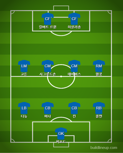 ìš¸ë²„í–„íŠ¼ ì—ë²„íŠ¼ ê²½ê¸° ë¶„ì„ ì˜ˆì¸¡ ë° ì¤'ê³„ Epl 2019 2020