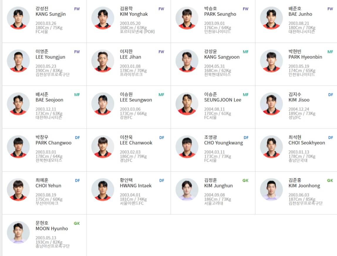 U20-국가대표-우리나라-선수들-명단