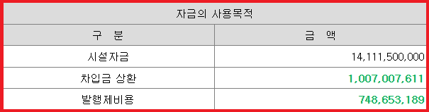 자금 사용 목적