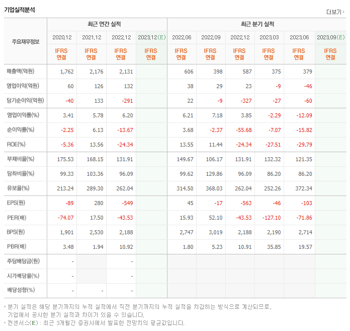 금양_실적자료