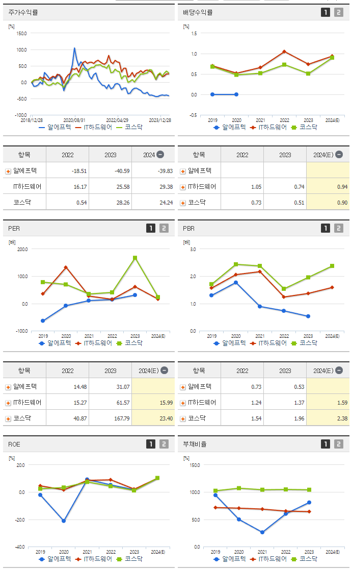 알에프텍_섹터분석