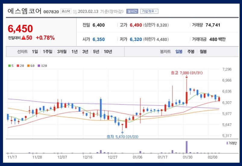 에스엠코어