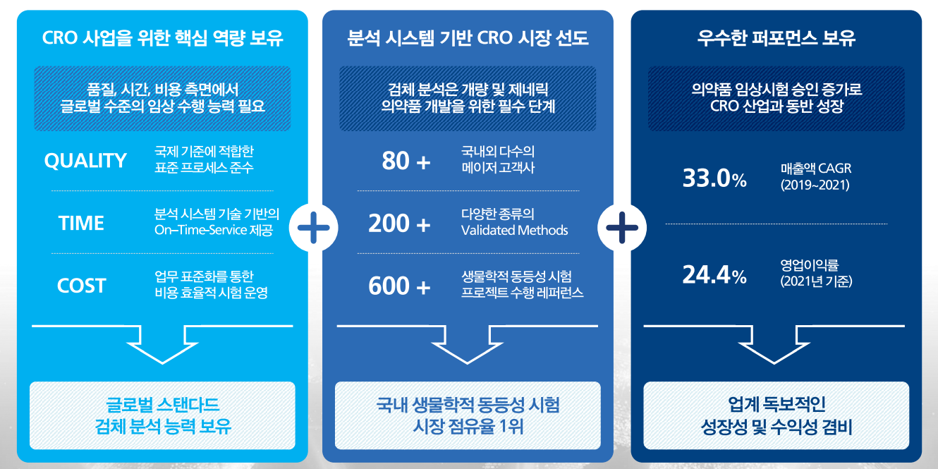 임상 1상 전문 CRO 기업