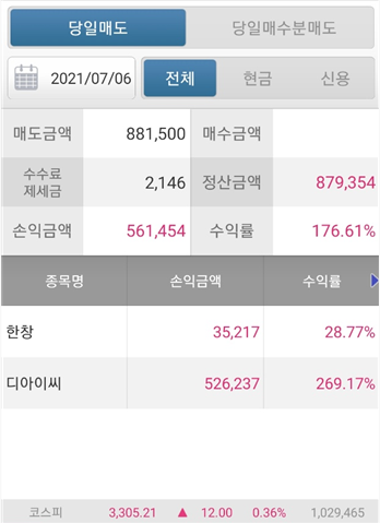 디아이씨 이미지
