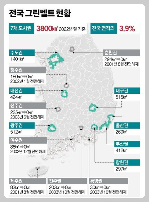 전국 그린벨트 현황