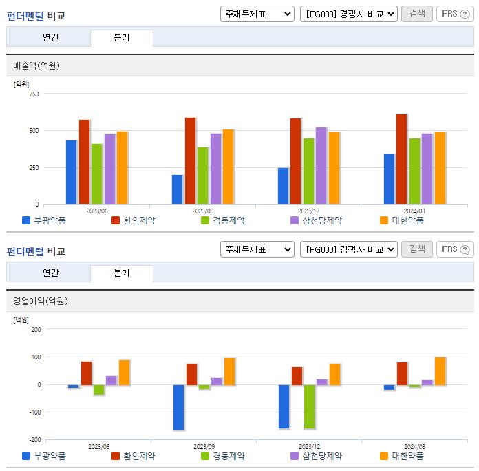 부광약품_업종분석