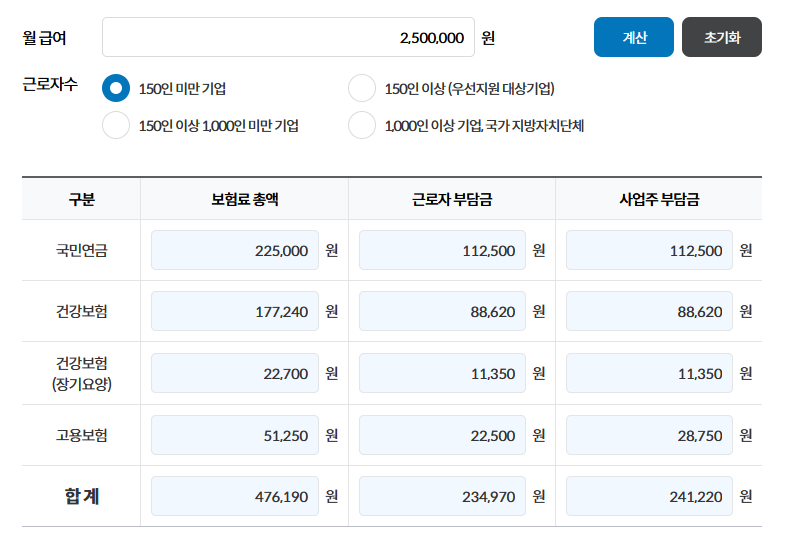 250만원 사대보험료 자동 계산결과