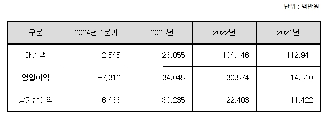 아이스크림미디어 공모주