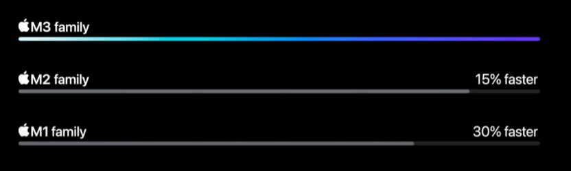 맥북프로 m3칩과 m2칩&#44; m1칩의 차이 사진
