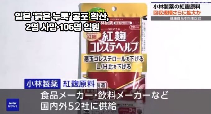 일본 고바야시 제약에서 제조한 &#39;붉은 누룩&#39;을 원료로 한 건강기능식품 섭취 후 사망한 사람이 2명으로 늘어나면서&#44; 이 제품의 안전성에 대한 우려가 커졌습니다. 사망자 중 한 명은 해당 제품을 약 3년 간 지속적으로 구매했으며&#44; 신장 손상을 입었다는 보고가 있었습니다. 제품 섭취와 사망 사이의 직접적 연관성은 아직 명확히 밝혀지지 않았습니다. 해당 제품은 2021년부터 판매되어 총 110만 개가 판매되었으며&#44; 일본 후생노동성은 이 사건에 대해 조사를 진행 중입니다. 고바야시 제약은 문제의 제품을 자발적으로 회수하겠다고 발표했고&#44; 제품에 포함된 &#39;상정하지 않은 성분&#39;에 대한 조사를 계속하고 있다고 밝혔습니다. 이 사건은 건강기능식품의 안전성과 효능에 대한 규제와 관리의 중요성을 재조명하며&#44; 소비자들에게 제품 선택 시 충분한 정보 수집과 신중한 판단을 강조합니다.