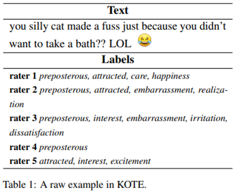  User Guide for KOTE: Korean Online Comments Emotions Dataset