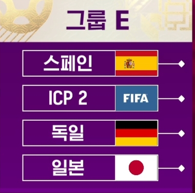 [카타르 월드컵] 한국이 우루과이와 가나를 꺾고 16강에 진출했다. 그룹 오브 데스, 일본 탈락. 우승자는 브라질이다. ESPN은 손흥민을 예측했다. 4