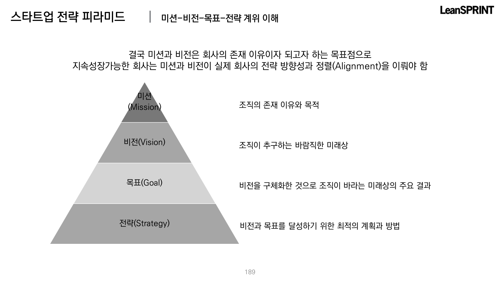 스타트업 IR 투자유치