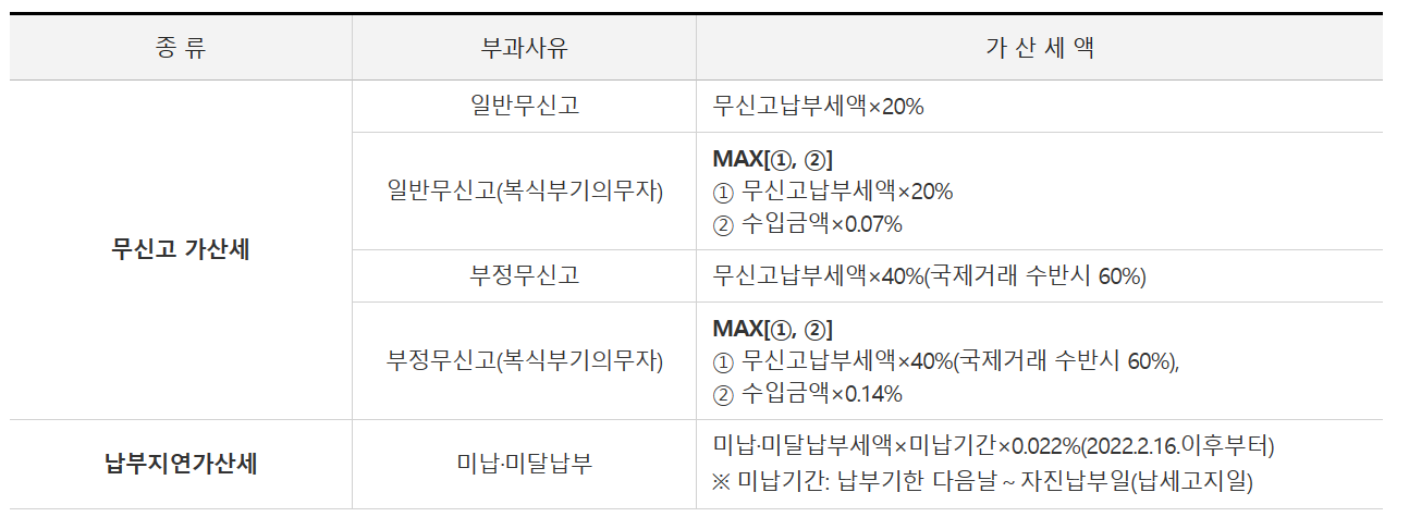 종합소득세