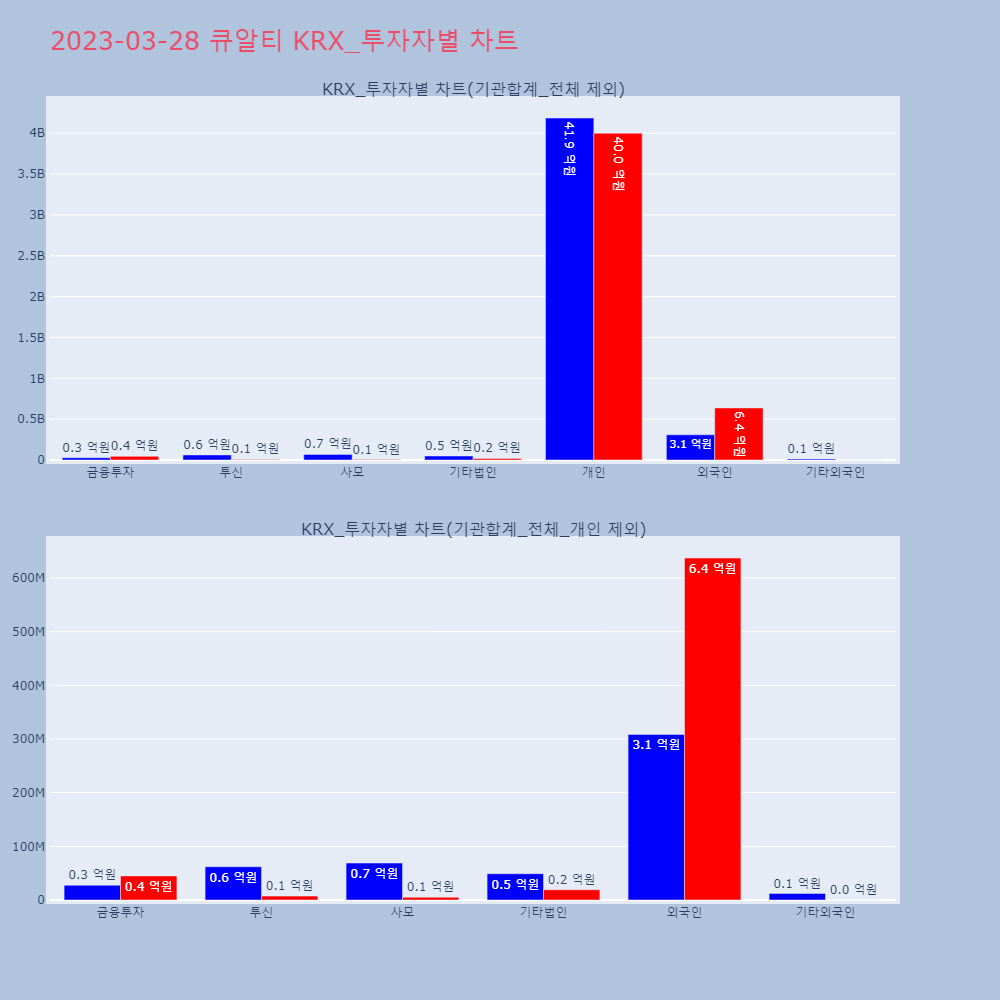 큐알티_KRX_투자자별_차트