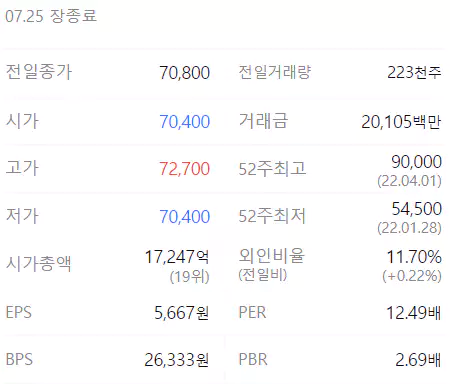 에스엠 정보
