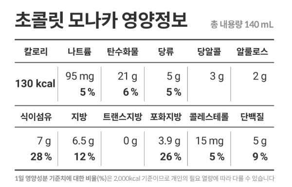 초콜릿영양정보