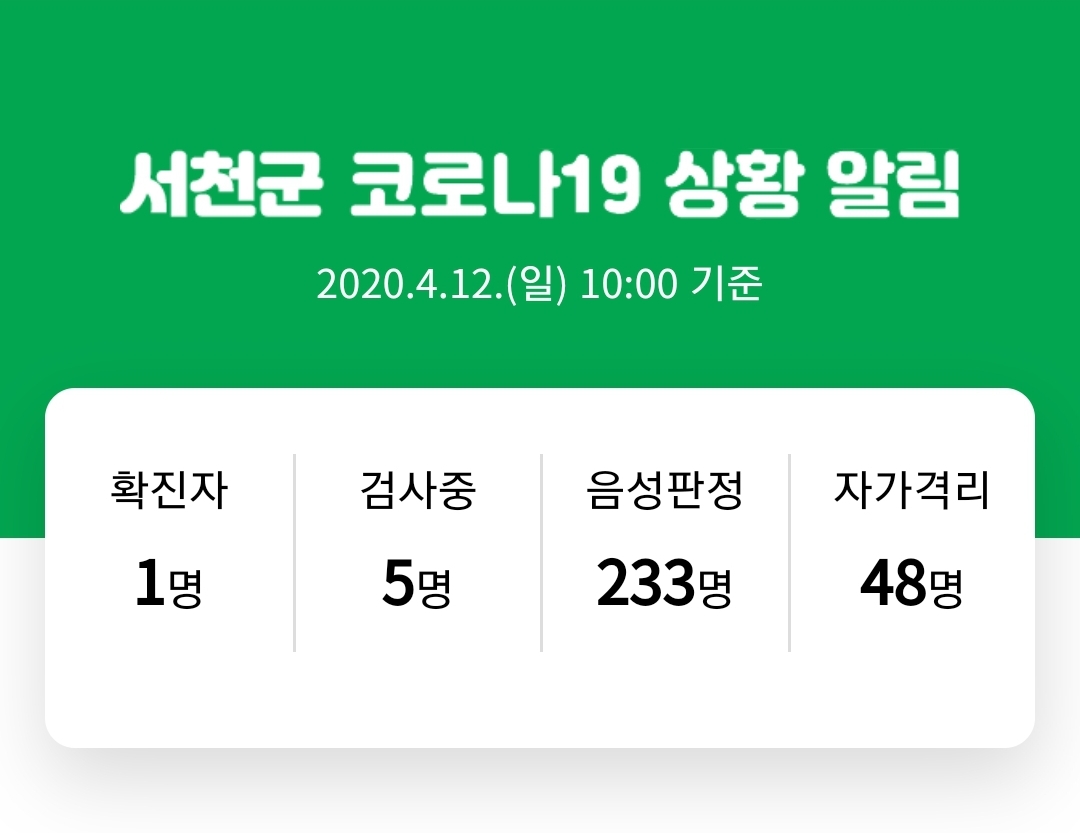  충남 서천군 시초면 코로나19 확진자 발생 동선은?