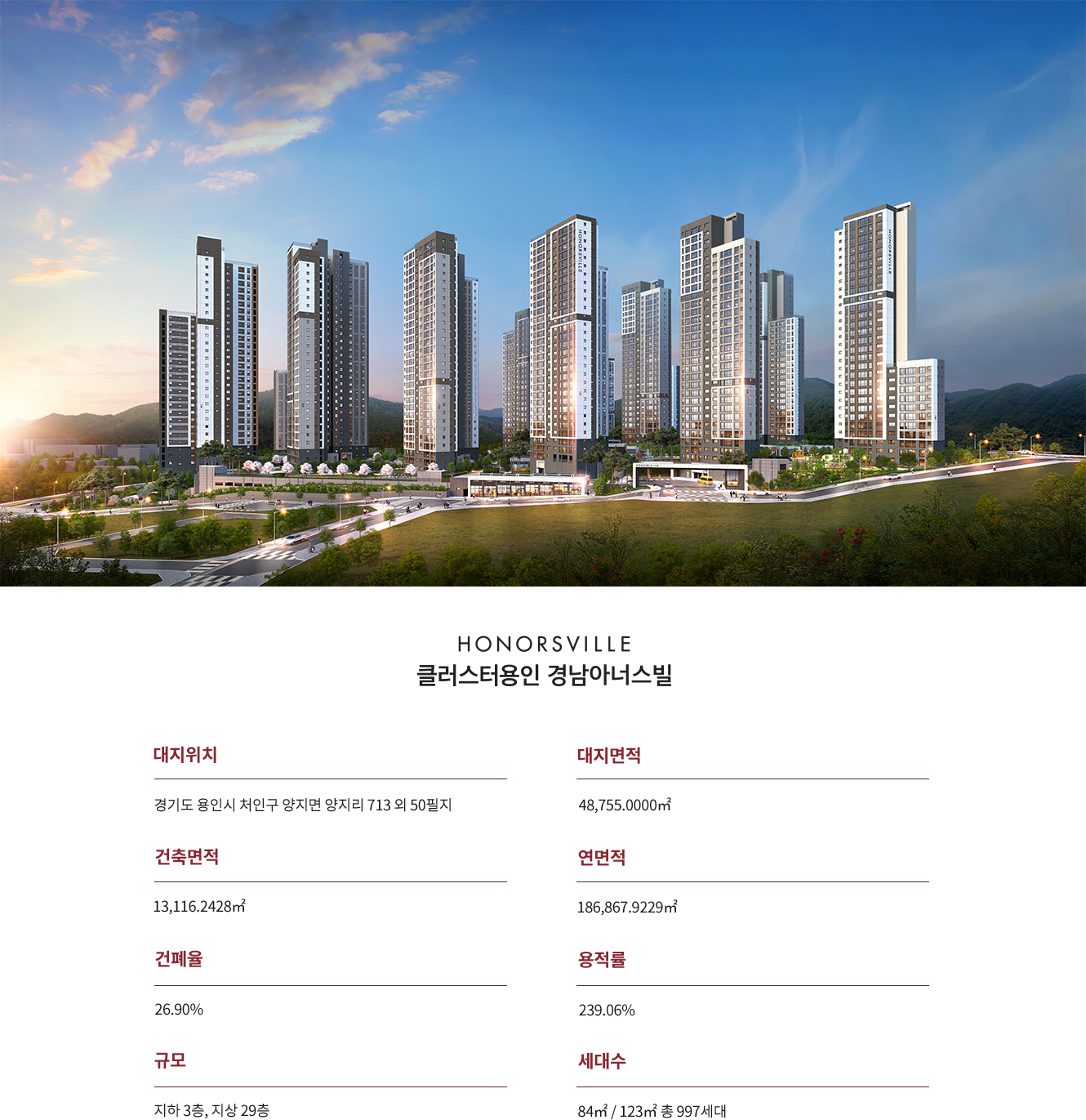 클러스터 용인경남아너스빌 위치