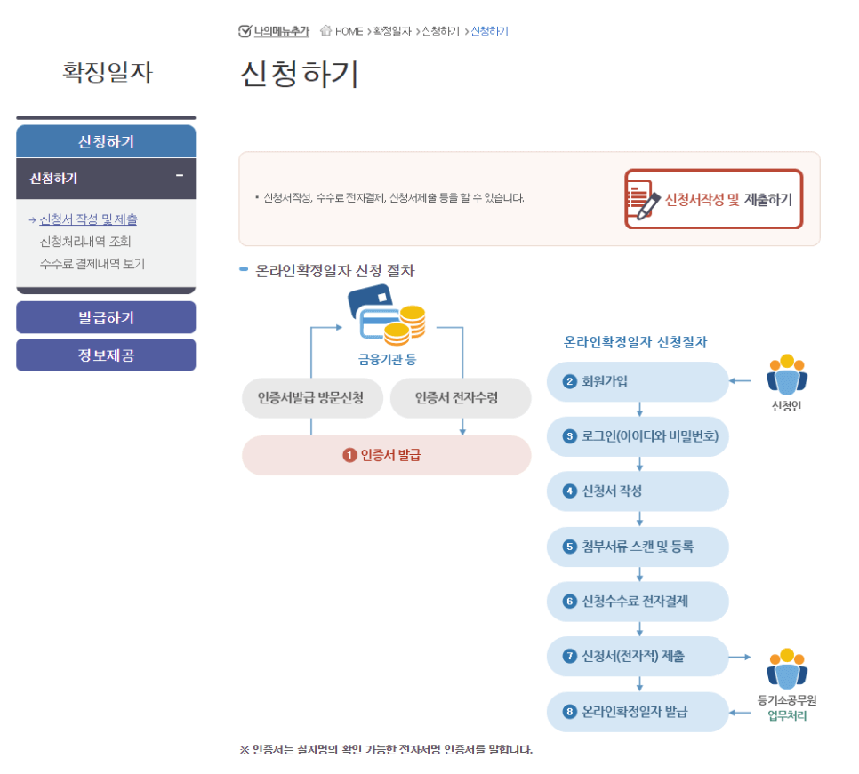 확정일자 신청