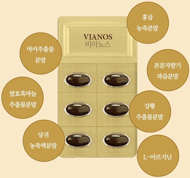  트루포뮬러 비아노스 : 효능 및 부작용, 가격, 실제후기