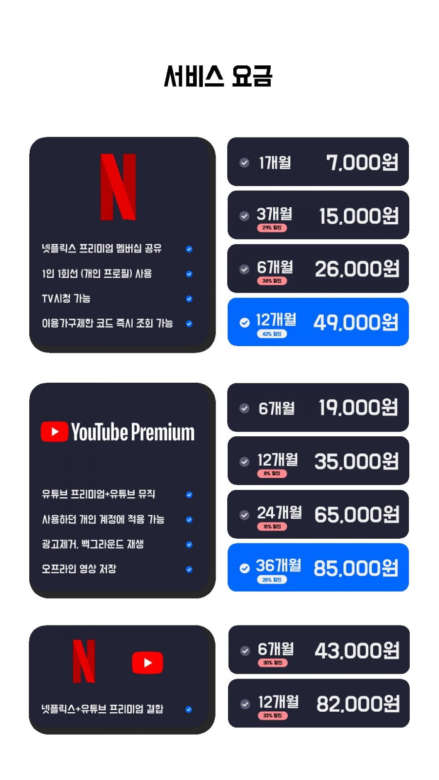  겜스고 6개월 후기 사이트 사기 넷플릭스 클로버쉐어 추천