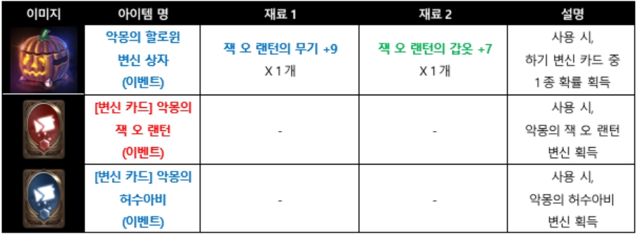 블루스택 리니지m 최적화 리니지M 공략 할로윈 25