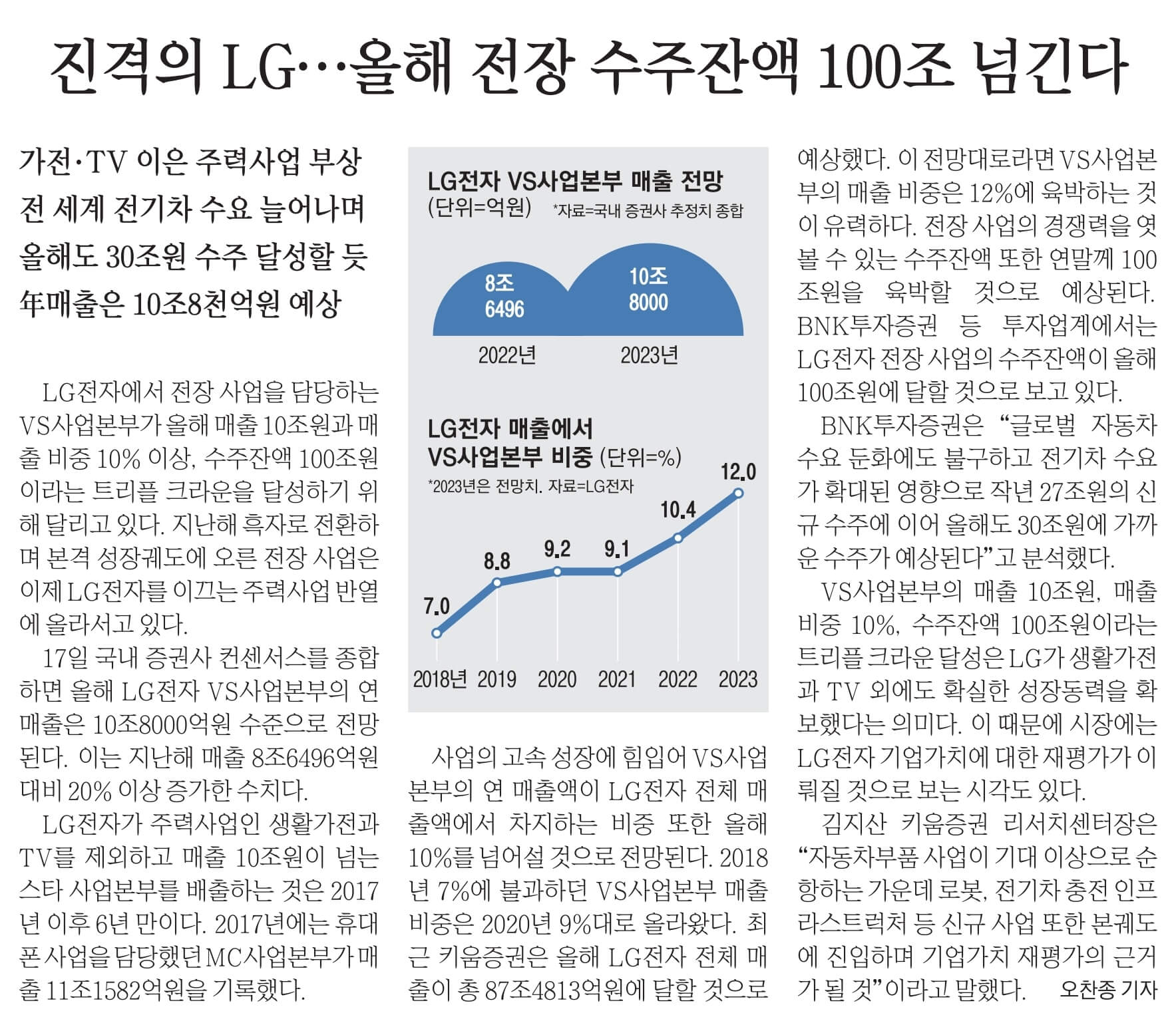 4월 18일 화 신문스크랩3