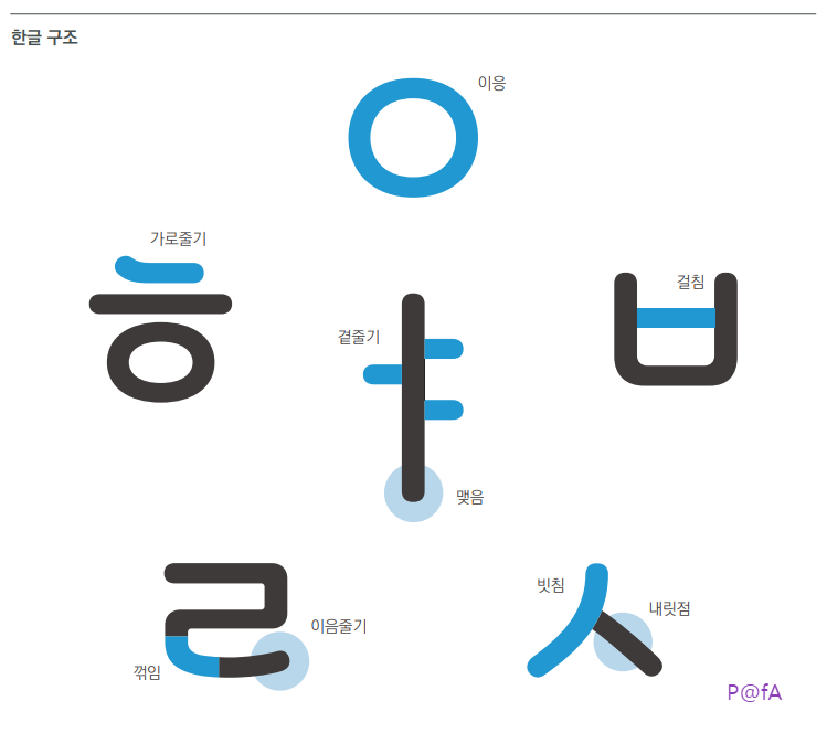 국민연금체 살펴보기 2