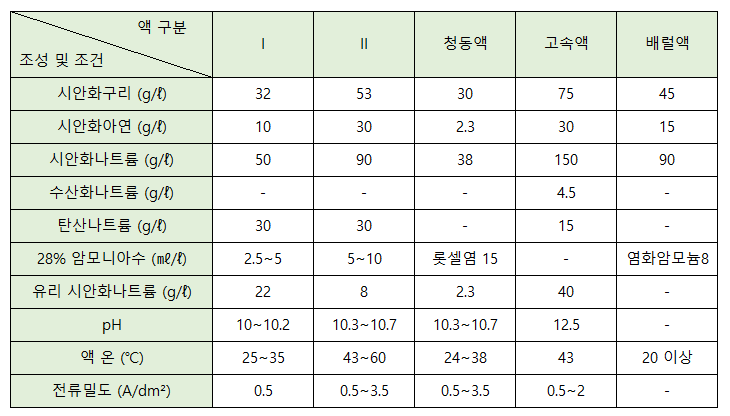 도금이네 이미지