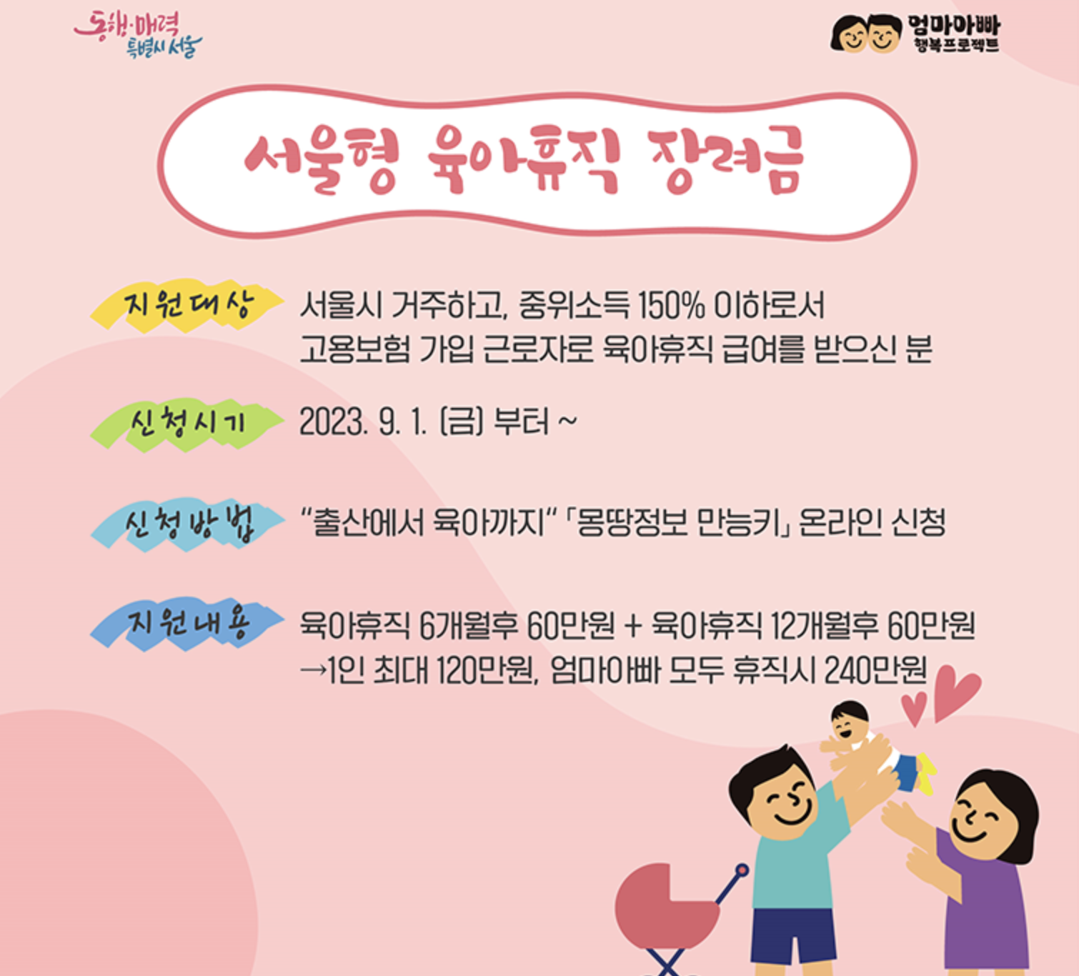  육아휴직 장려금 240만원 신청하기 (+ 신청방법, 지원대상)