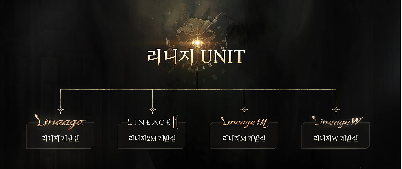  간단하게 정리해본 리니지W 2차 쇼케이스 : Answer 요약본