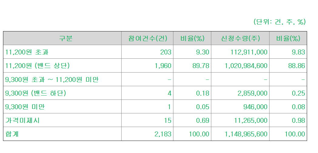 한국피아이엠