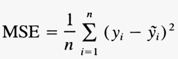 Mean squared error function
