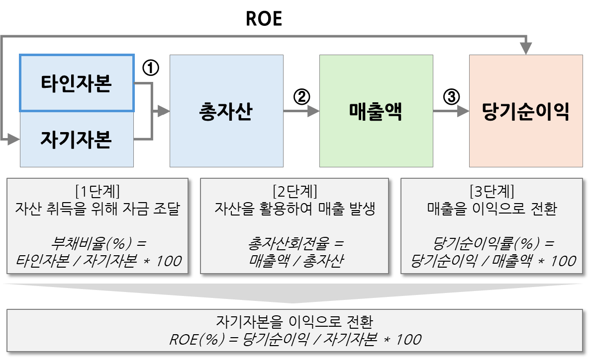 4가지-핵심-지표